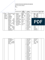 Analisis Diagram Pencapaian Kompetensi Per Semester Etika Profesi