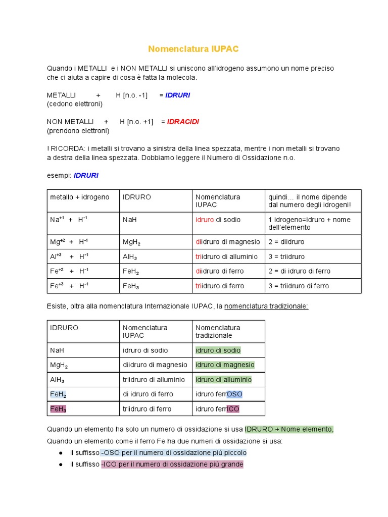 Nomenclatura IUPAC | PDF