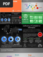 Infographics Rules of Court