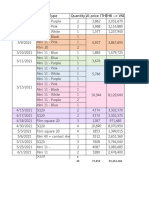 Sale Volumn Management