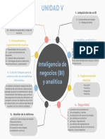 Mapa Unidad V Inteligencia de Negocios y Analitica