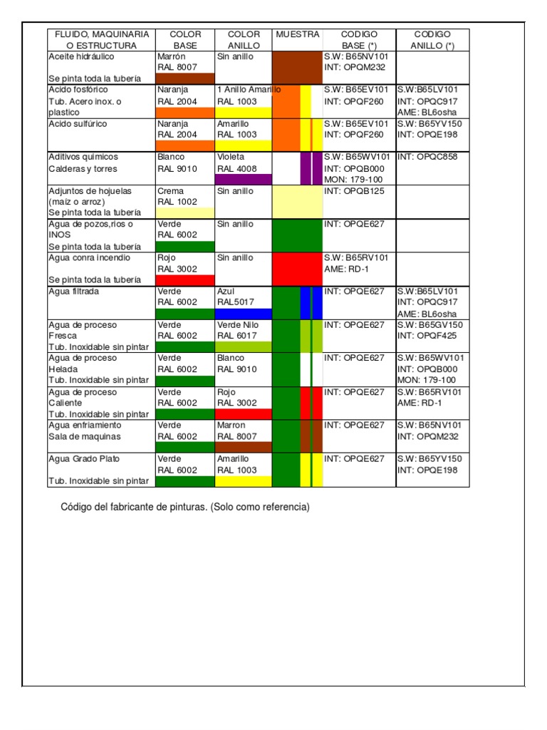 codigos de colores  tuberias