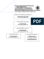 Struktur Organisasi Poli IMS VCT Puskesmas Tasikmadu