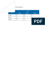 Buatlah Kode Program Dari Table Berikut Ini