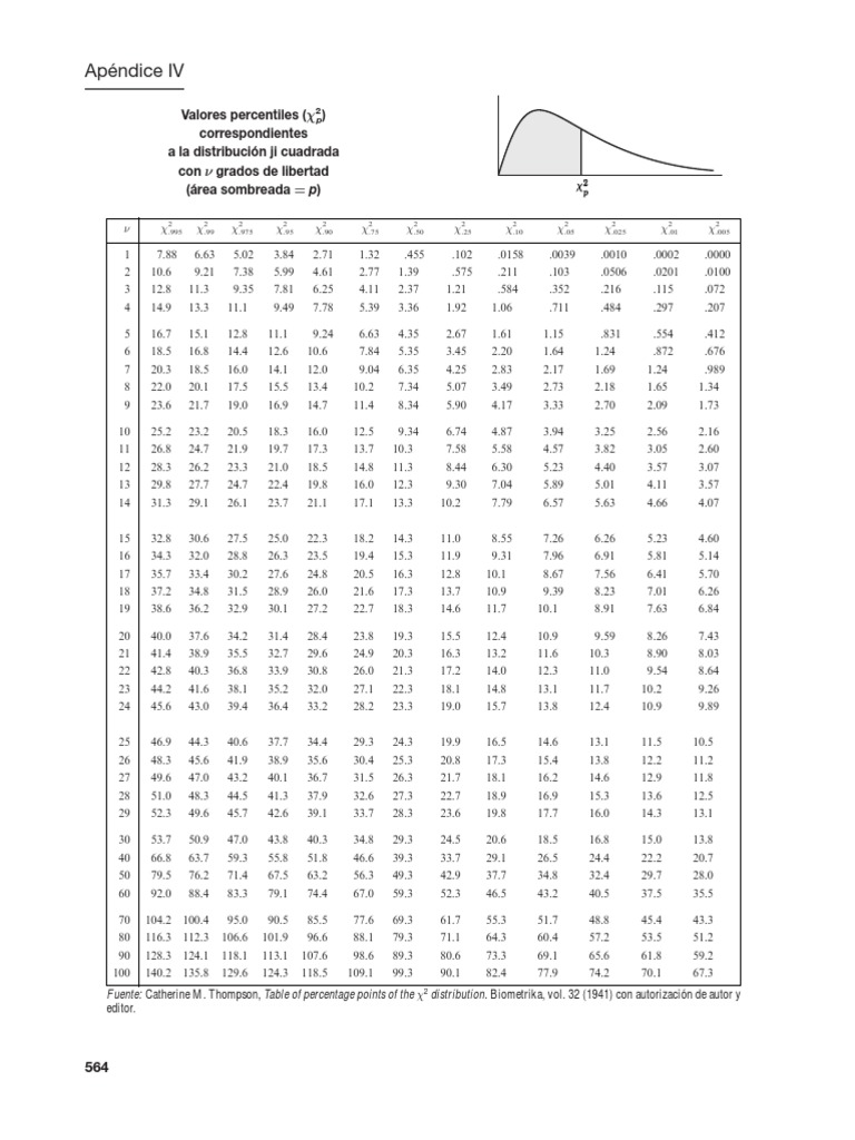 Tabla Ji Cuadrada PDF