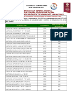 Existencias de Municiones 13ene2023