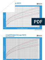 WHO Growth Chart