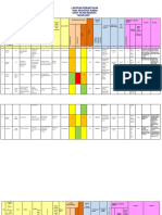 Pelaporan Risk - Register - MFK - Keselamatan - Tahun - 2022
