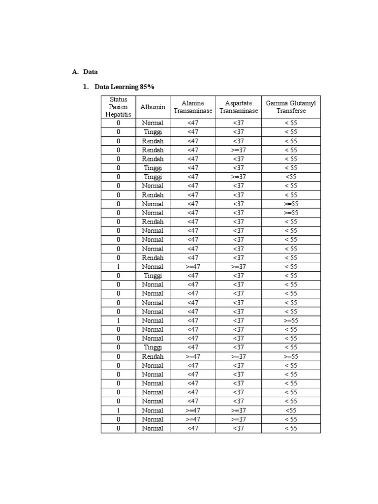 Analysis of liver disease patient data using decision tree