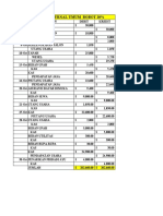 Abdul Manaf R F - 224010147 Tugas Dasar Akuntansi