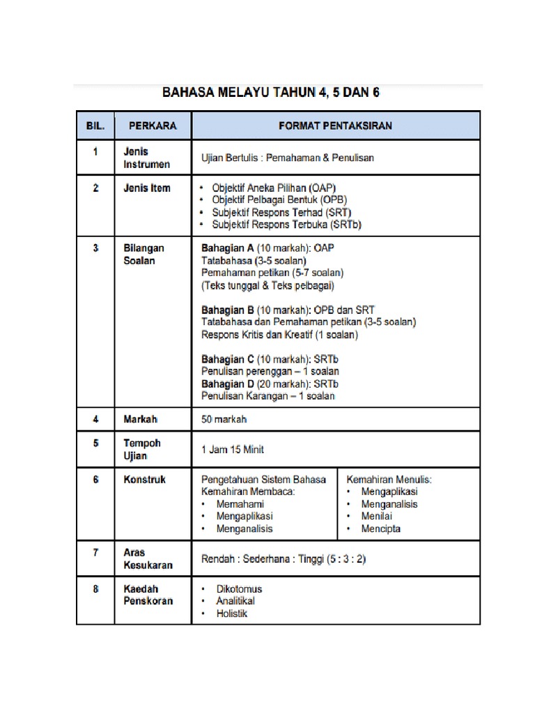 Asd | PDF
