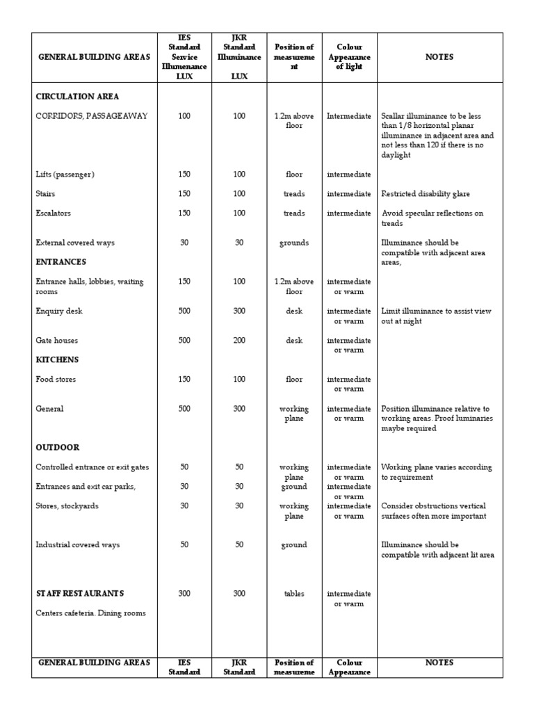 building-area-lighting-standards-pdf-lighting-sheet-metal