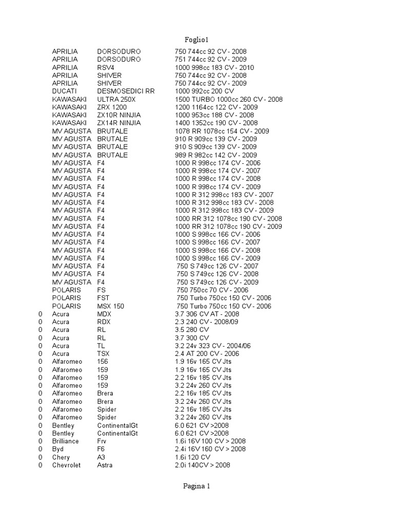 Complete List Piasini Serial Suite v4.X - 01012014 | PDF | Renault ...