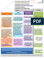 Irritable Bowel Syndrome Prescribing Guidance