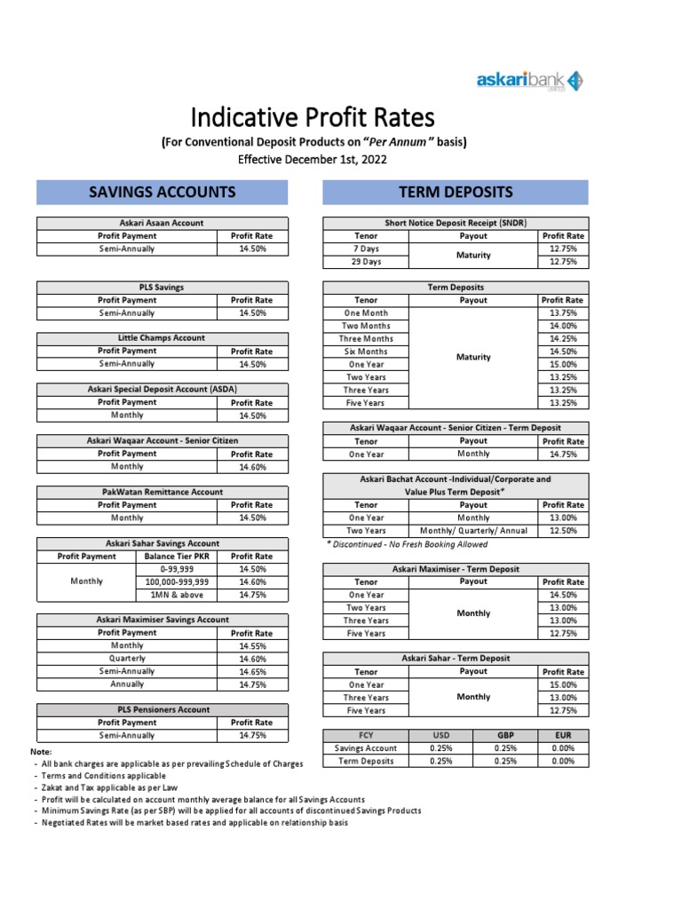 Conventional Rates PDF Money Financial Services