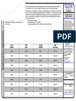 Nichrome Wire Data Sheet