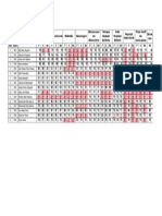 Daftar Remidi Semester 3 Kelas XI E1