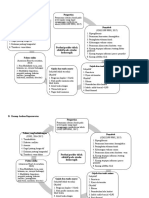 FIX Mind Map Perfusi Perifer Tidak Efektif