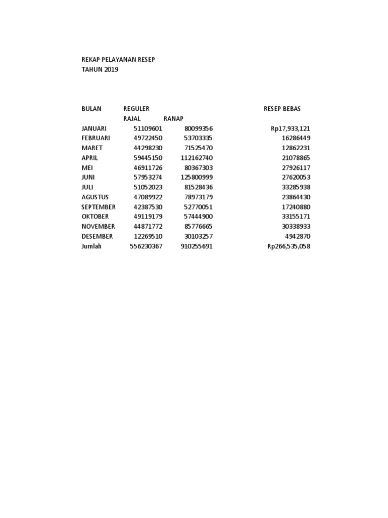 Resep 2019 | PDF