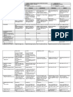 DLL Filipino-4 Q2 W5