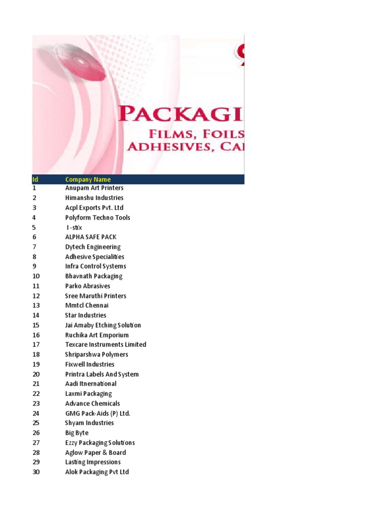 Transparent Plain Polypropylene Twine Roll, For Packaging at Rs 125/kg in  Gandhinagar