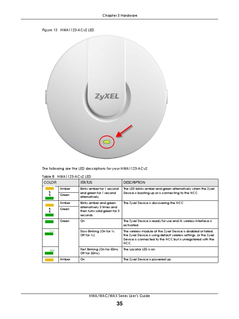 LEDStatus Access Points PDF Wireless Lan Booting