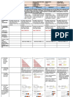 DLL Math Week 2 Q1 - Grade 1melc