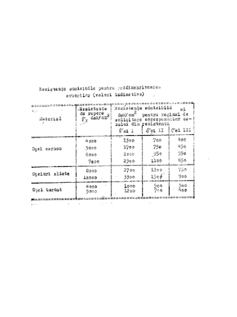 Anexa Predimensionare Arbori | PDF