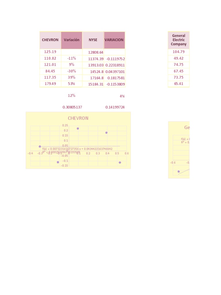 chevron-general-electric-johnson-johnson-stock-analysis-pdf