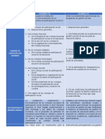 Cuadro Comparativo