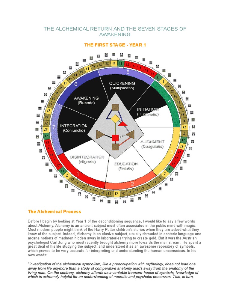 Seven Stages of Alchemical Awakening | PDF | Alchemy | Chakra