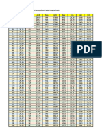 Tableau de Conversion Hpa To Inch