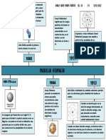 Modelos Atomicos2