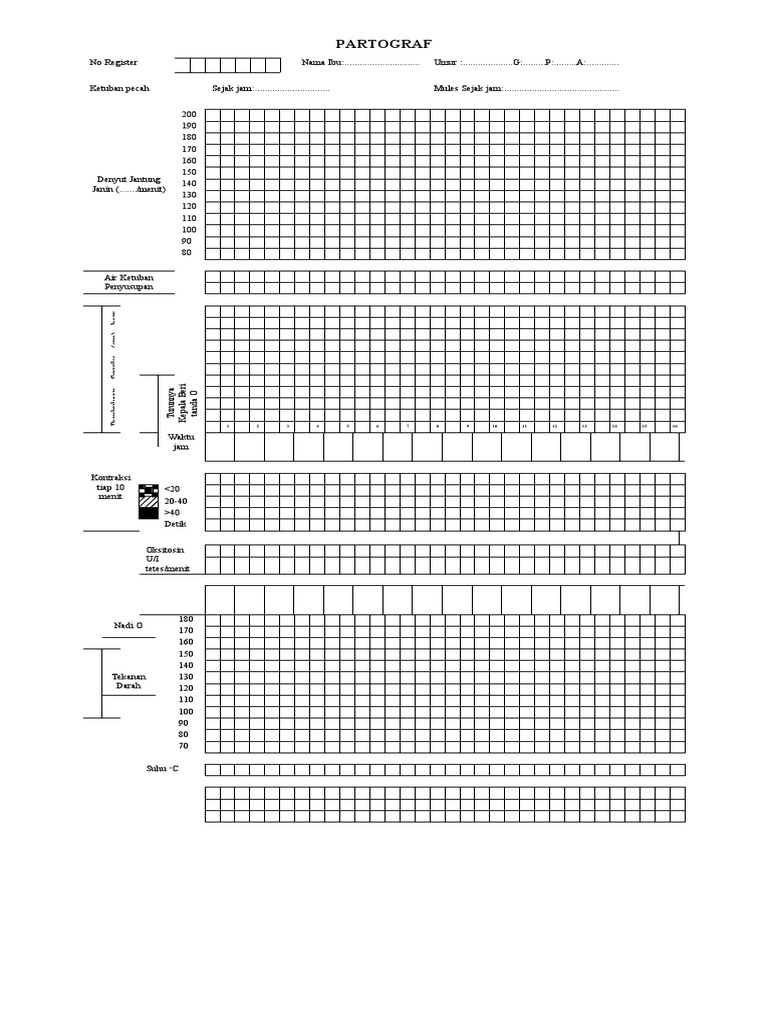 Partograf Pemantauan Persalinan | PDF