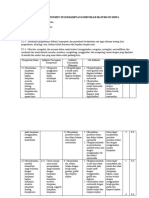 Instrumen Penelitian Saila Rifqotirrozaq 19511008