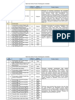 Tabel Atribut Produk Etalase Pembangunan Jembatan