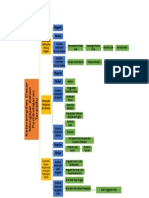 Marlinawati - 858043906 - Peta Konsep Pemb Terpadu Di SD