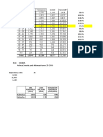 Grafik Bab 2,5 2021 (PIRAMIDA)