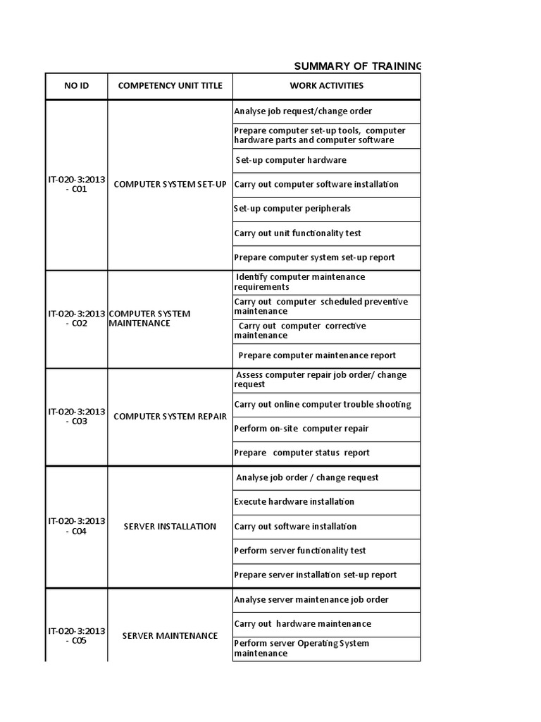 TRAINING DURATION at SUMMARY PDF