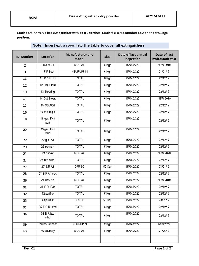 Fire Extinguisher Inventory SEM 11 | PDF | Firefighting | Home Appliance