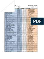 Daftar Siswa Remedial Dan Susulan Pas SMT Ganjil 2022