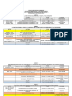 Cronograma de Actividades 2022-2