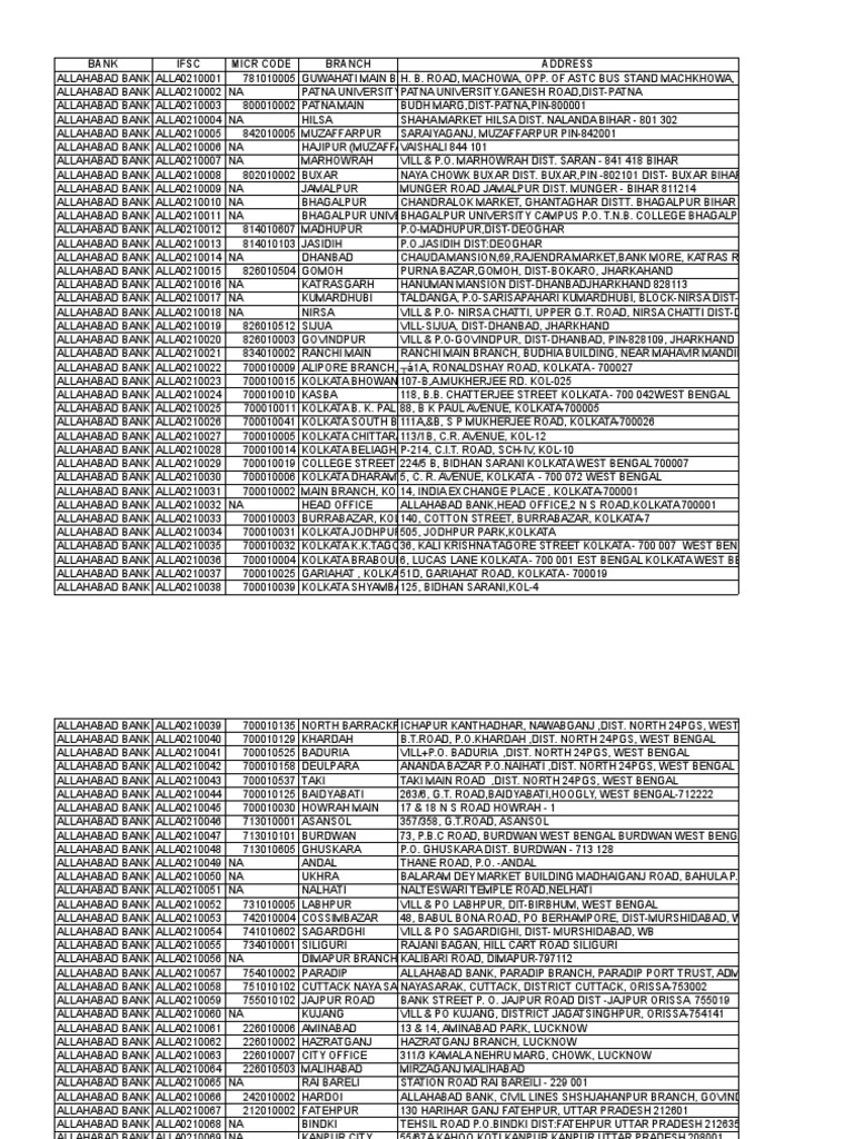 Bank Branches and Codes Overview | PDF | Financial Services Companies ...