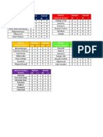 2023 Macvc Standings