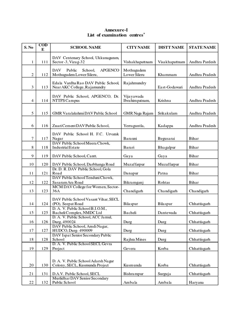 Test centers pdf punjab