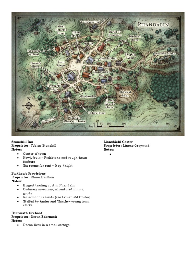 Phandalin Overview | PDF