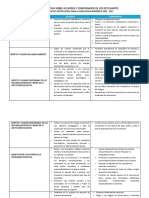 Acuerdos y Compromisos Del Plan de Convivencia