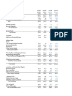 Financial Statements Forecasting