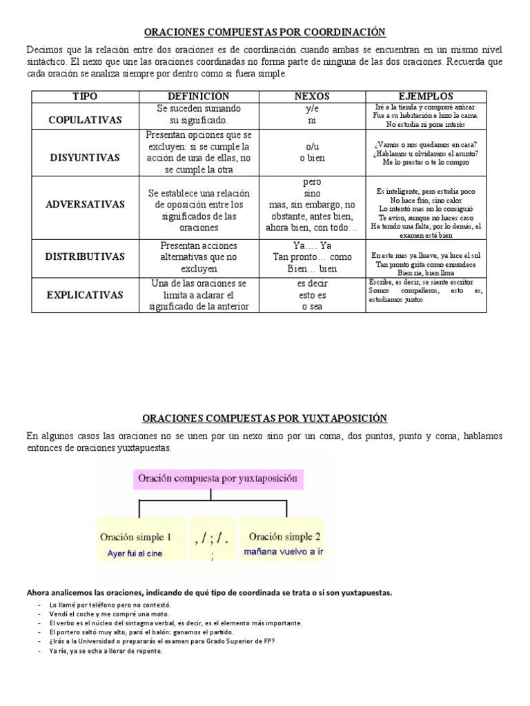 Tipos de Oraciones Compuestas y Ejemplos | PDF | Oración (Lingüística ...