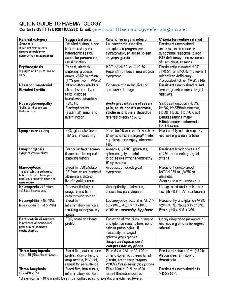 Haemotology Quick Guide | PDF | Anemia | Hematology